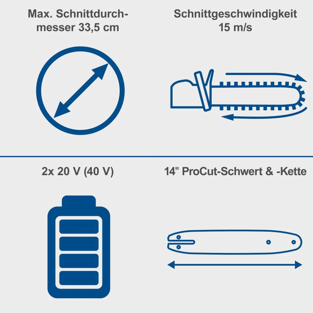 Akku-Kettensäge 40 V "brushless BC-CS355Duo-X – SET L2" Inklusive 2 x 20 V Akkus und Doppelladegerät