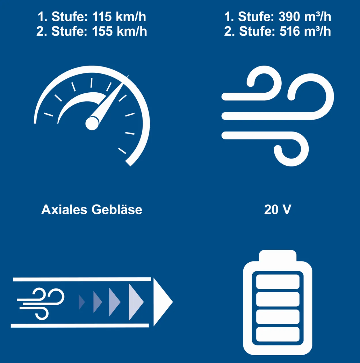 Akku-Laubbläser-Set C-BL700-X SE - Set 52