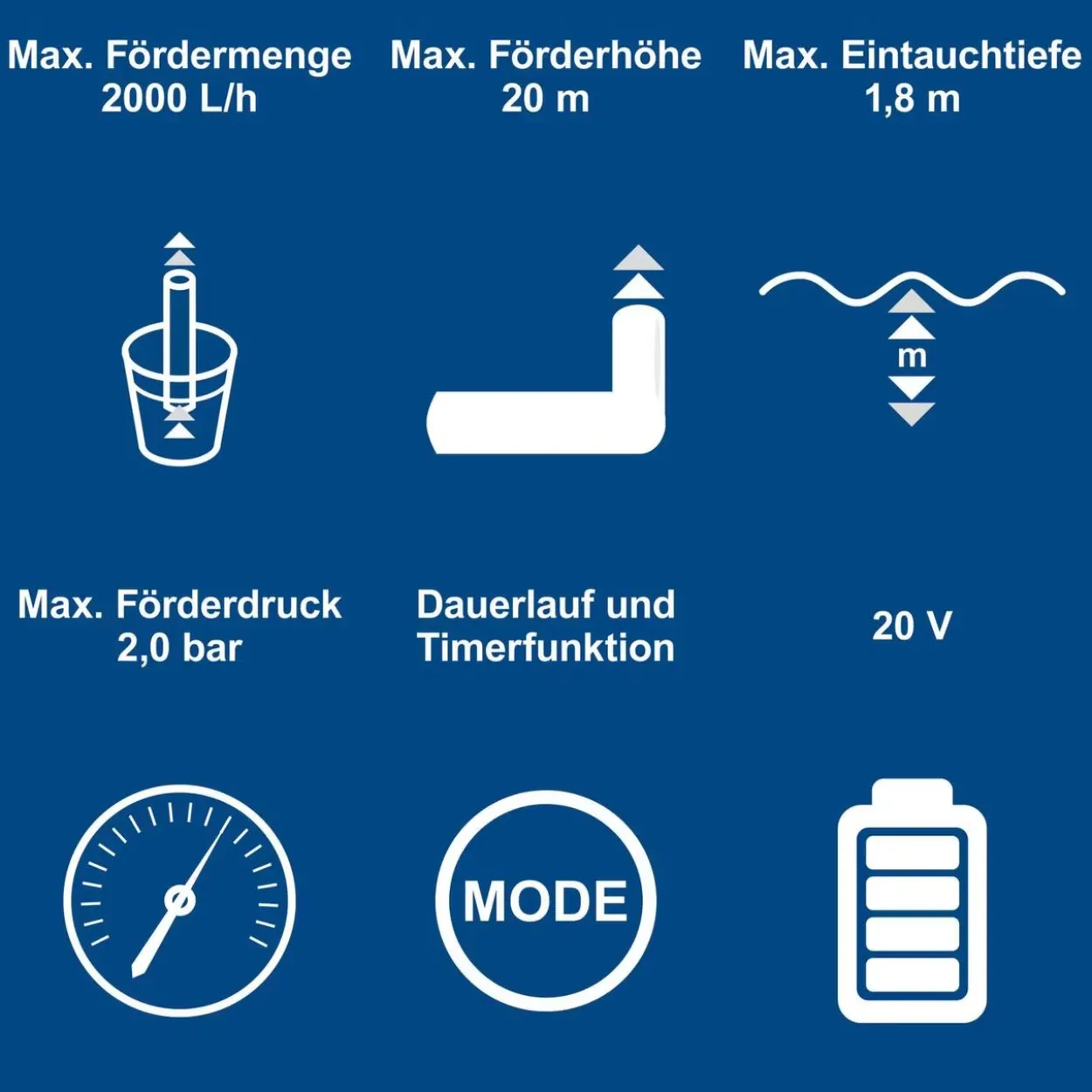 Akku-Regenfasspumpe 20V C-RBP2000-X – SET S