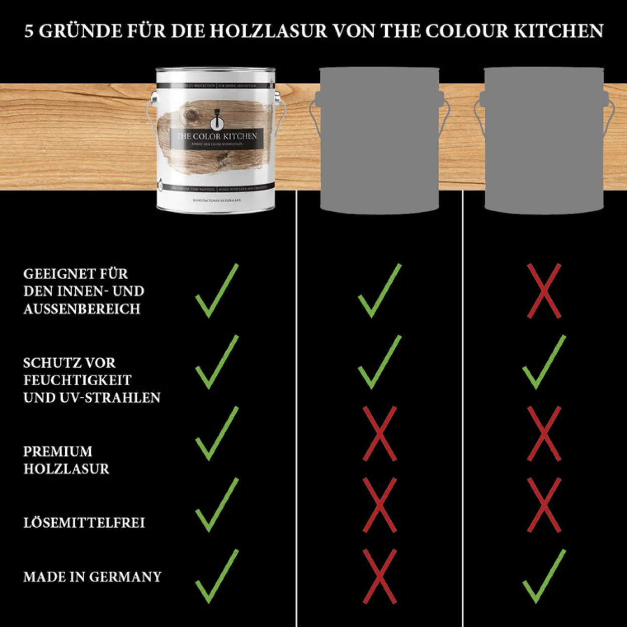 A.S. Création - The Color Kitchen Holzlasur Kiefer 2,5L