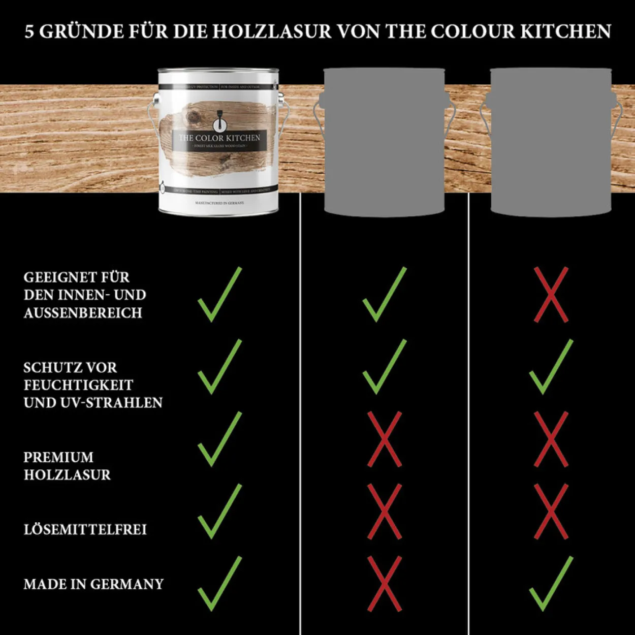 A.S. Création - The Color Kitchen Holzlasur Farblos 2,5L