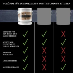 A.S. Création - The Color Kitchen Holzlasur Anthrazitgrau 2,5L