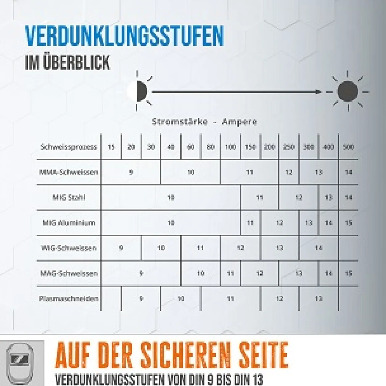Automatischer Schweißhelm GSH-TC-2