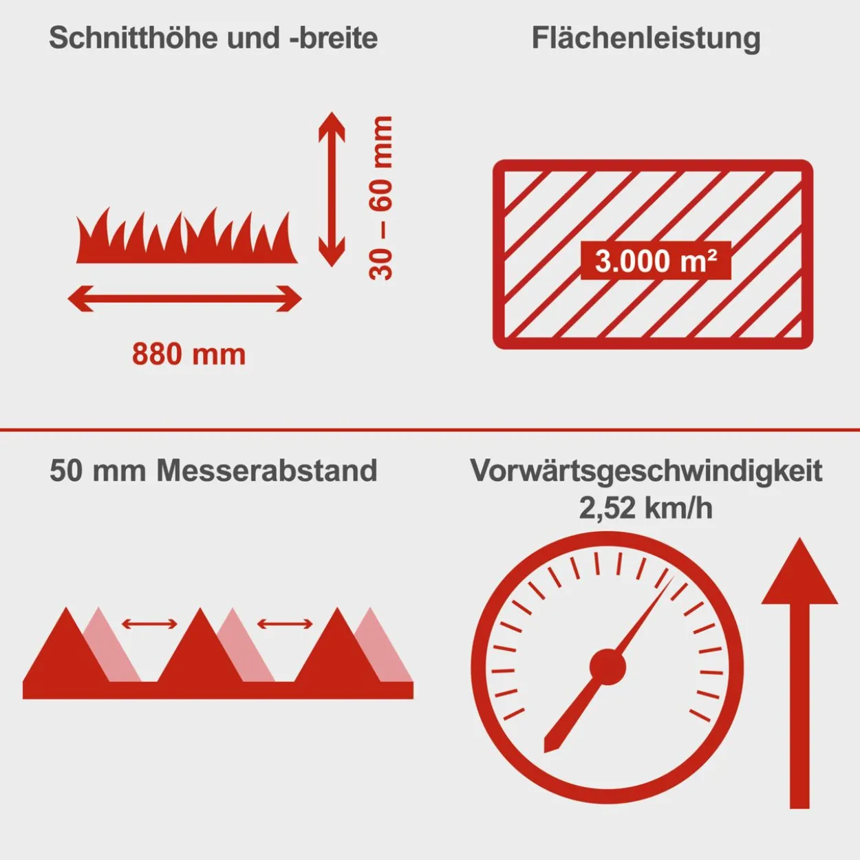 Balkenmäher PWSCM196-88