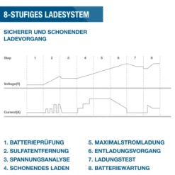 Batterieladegerät HYSC-4000M