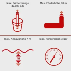 Benzin Wasserpumpe PWP32