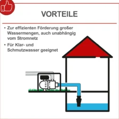 Benzin Wasserpumpe PWP32