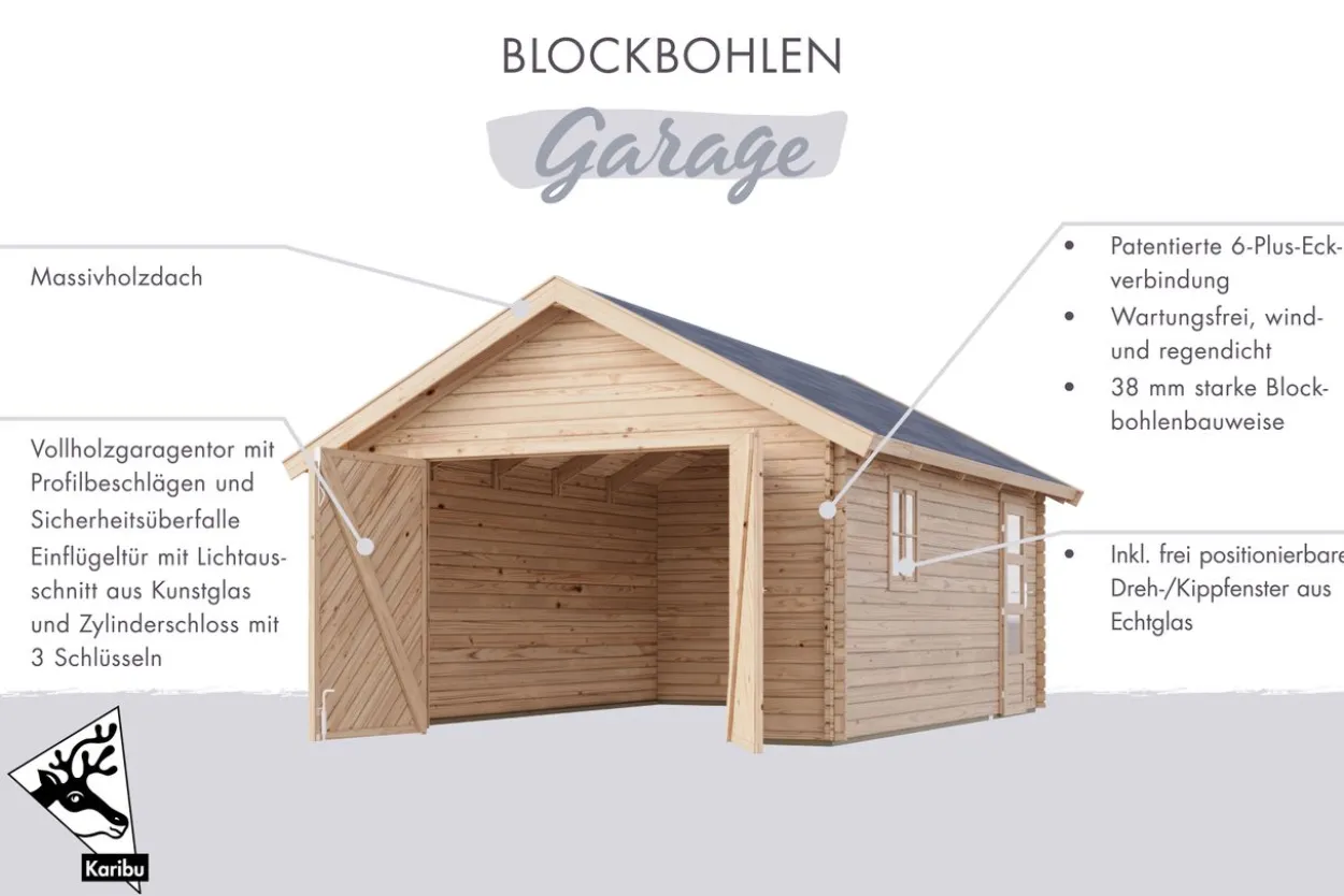 Blockhausgarage ohne Schindeln