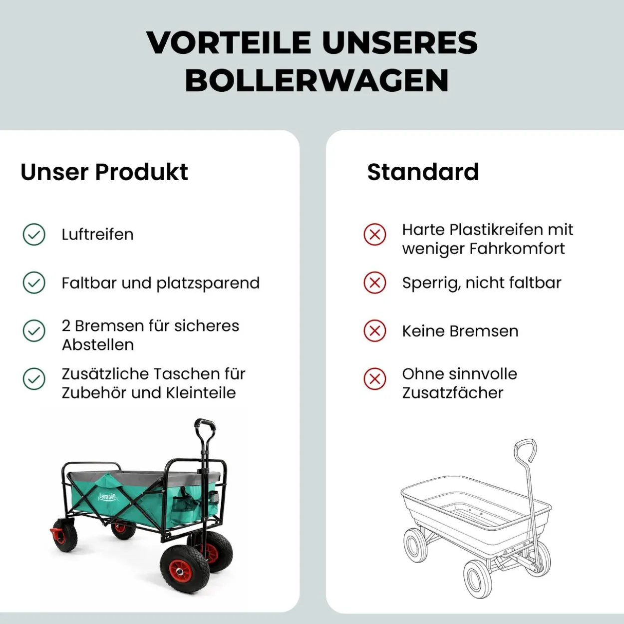 Bollerwagen faltbar, grün-grau, Handwagen mit 120 kg Zuladung