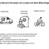 City E-Bike 28" Millenium 7G