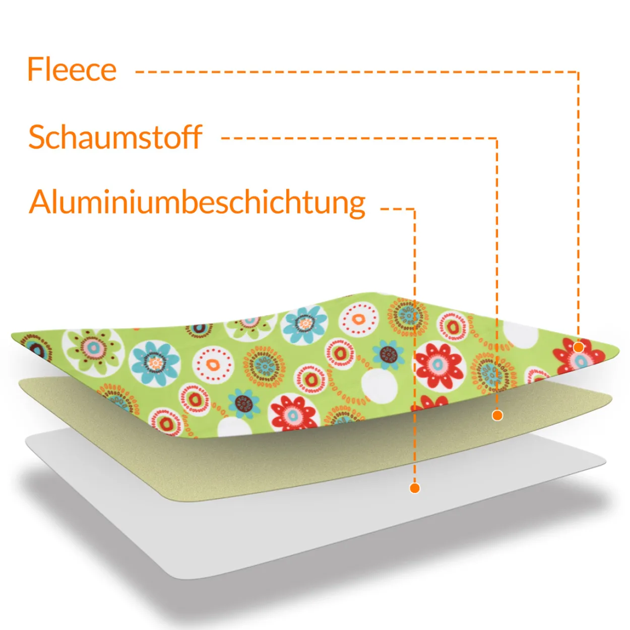 Detex Picknickdecke Blumen 2x2m