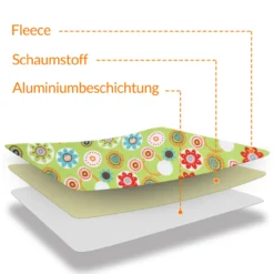Detex Picknickdecke Blumen 2x2m