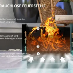 Feuerschale Feuerstelle rauchfreier Feuerkorb mit Schürhaken Metall