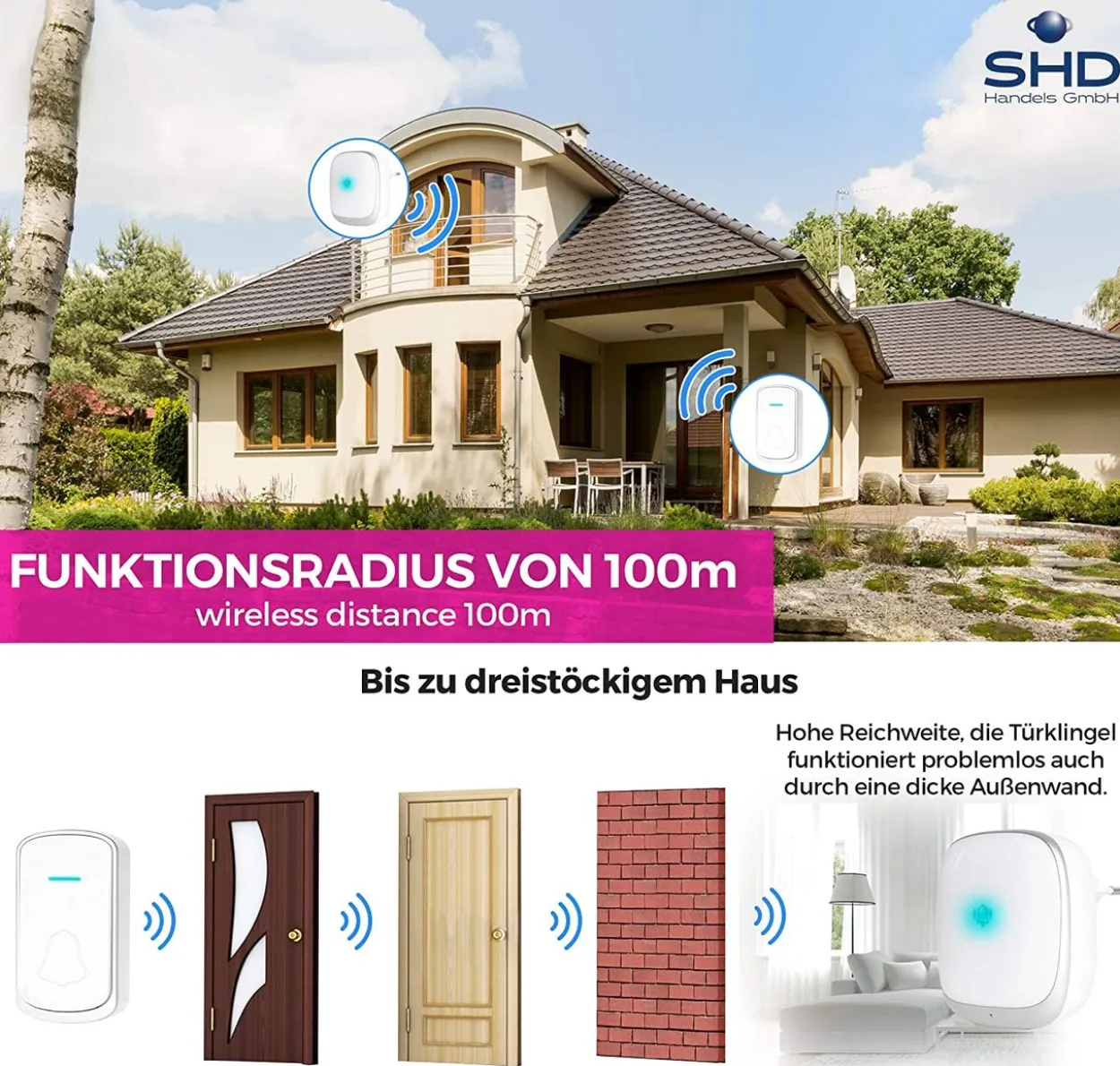 Funkklingel mit akkustischem und optischen Signal