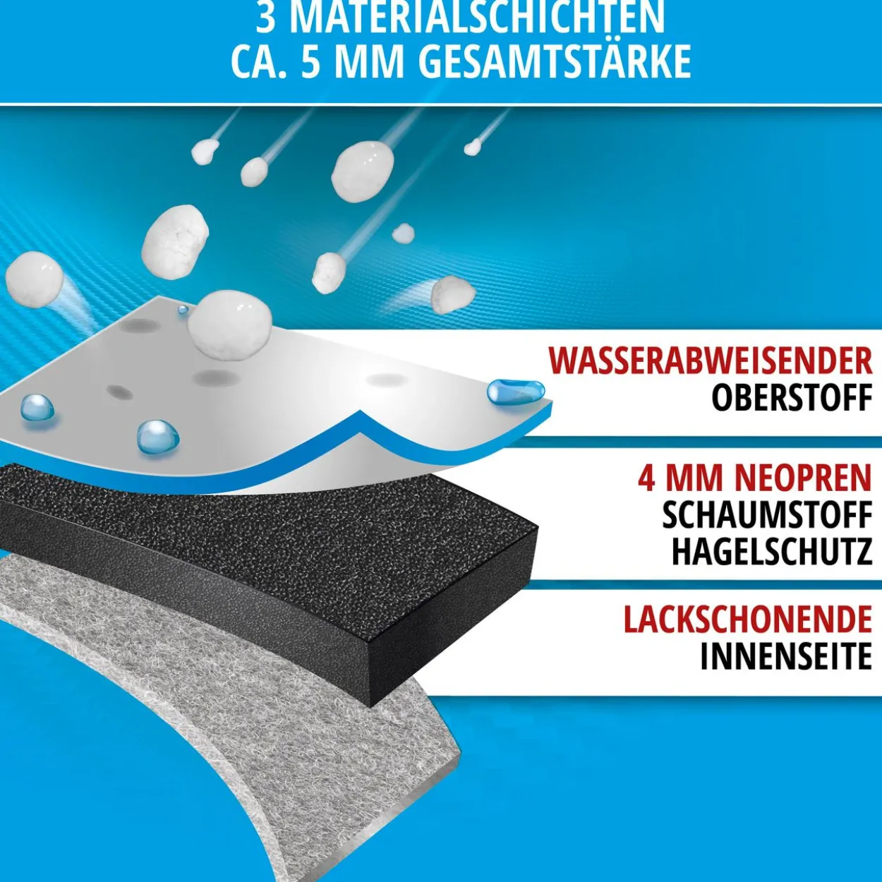 Hagelschutzabdeckung Comfort P