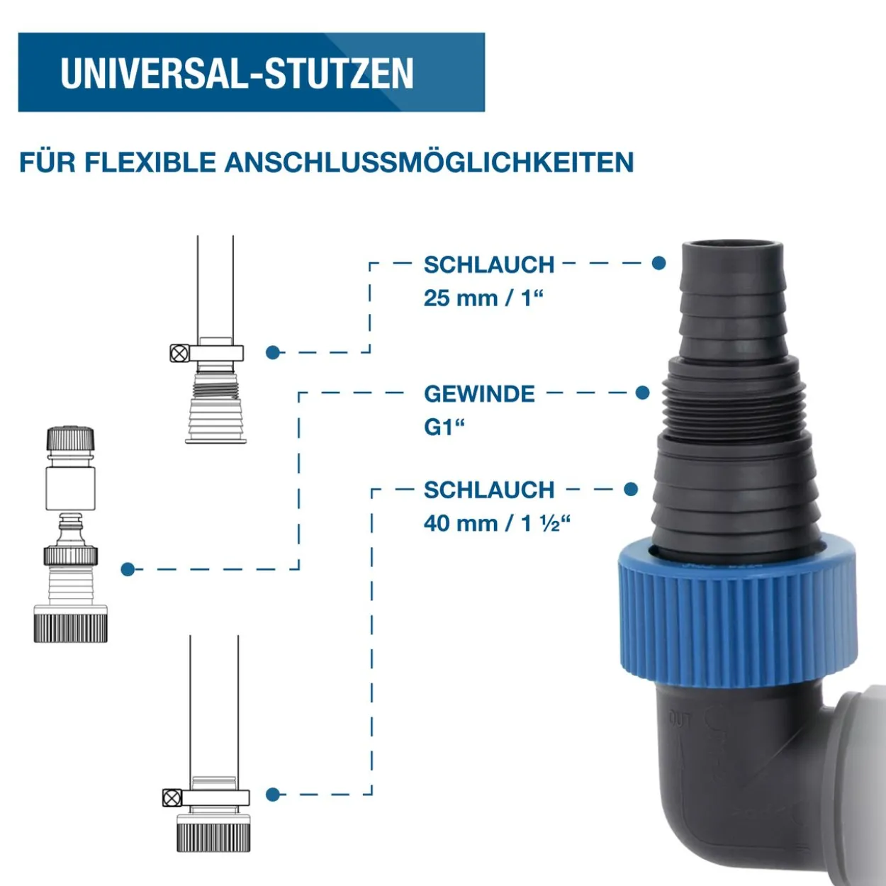 HYUNDAI Schmutzwasser Tauchpumpe TP75014D