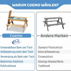 2in1 Kindersitzgruppe und Sand-und Wasserspieltisch Kinder