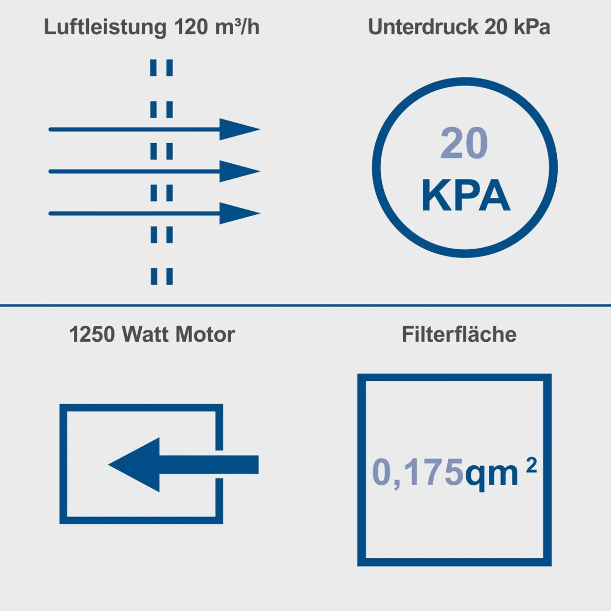 Kompakt-Absauganlage 3in1 HD2P