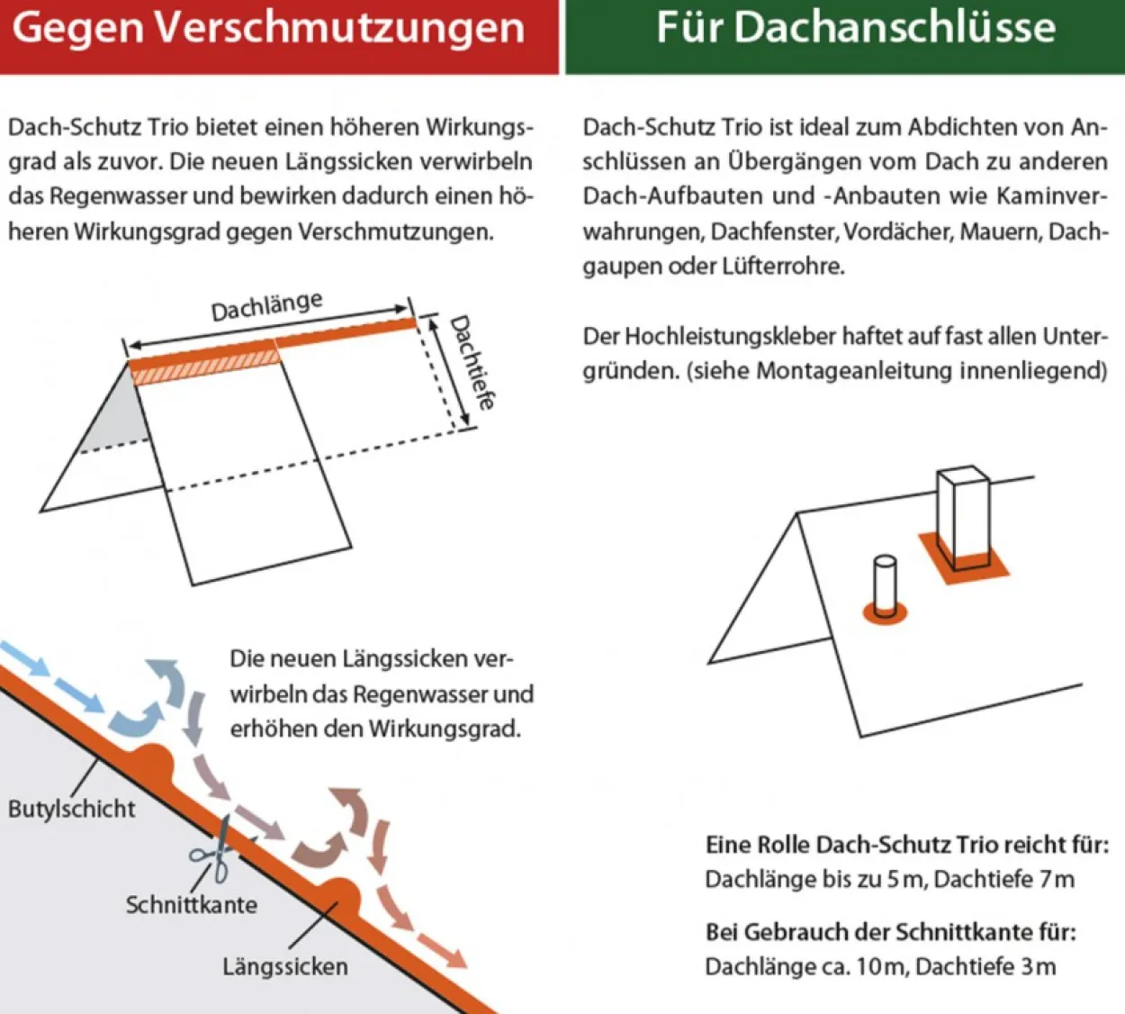 Kupfer Dachschutz IMPACT 5 m x 19,5 cm