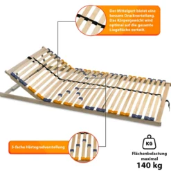 Lattenrost MULTIRA 28 Federleisten Kopfteil verstellbar 80 x 200 cm