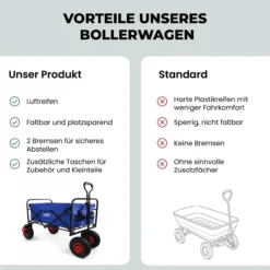 Lemodo Bollerwagen faltbar, blau