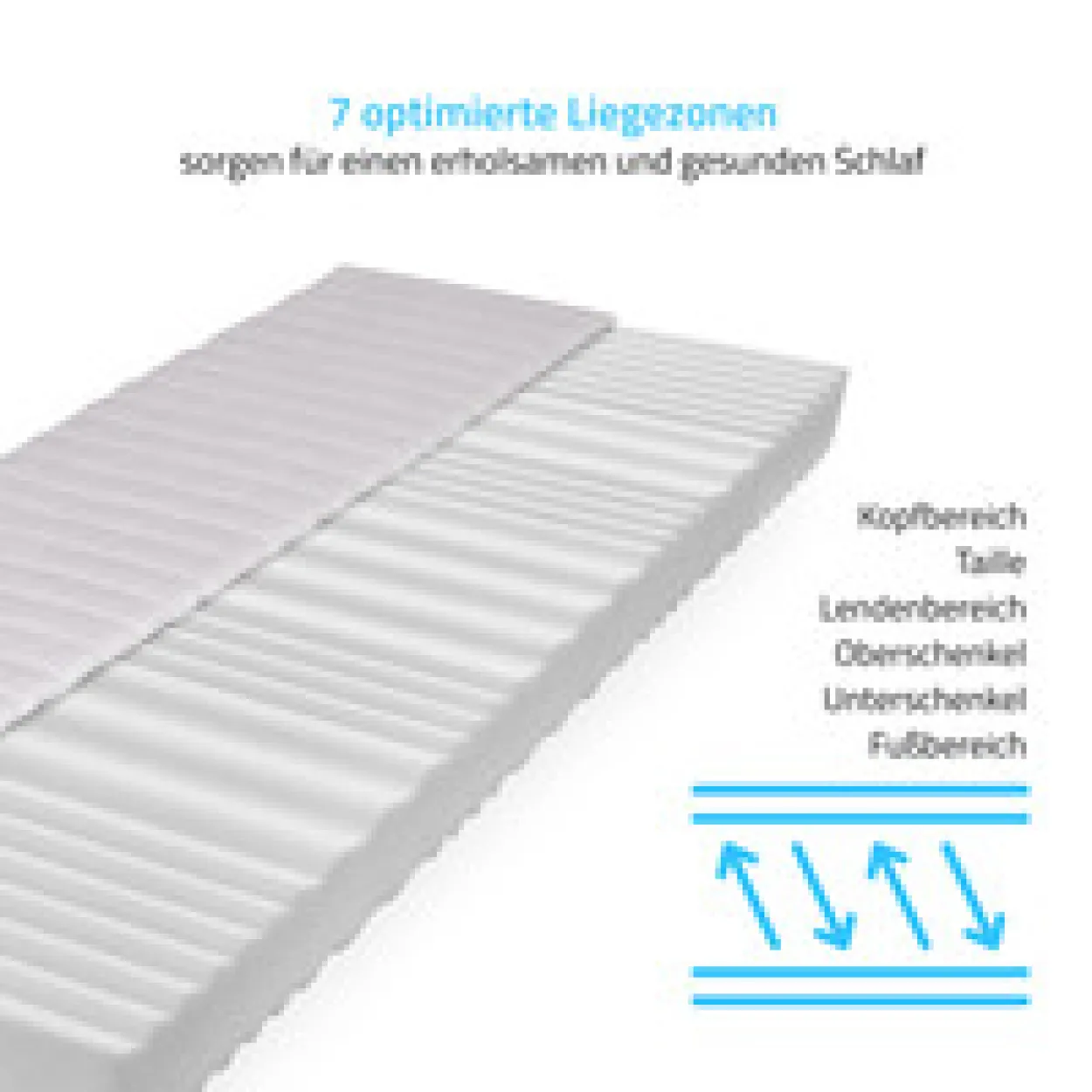 Matratze ORTHO BASIC 160x200 cm