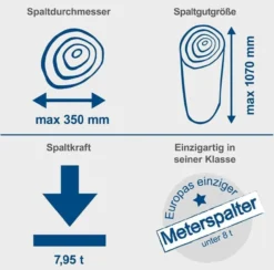 Meterholzspalter stehend, Compact 8t Spaltkraft, 400V, 3500W