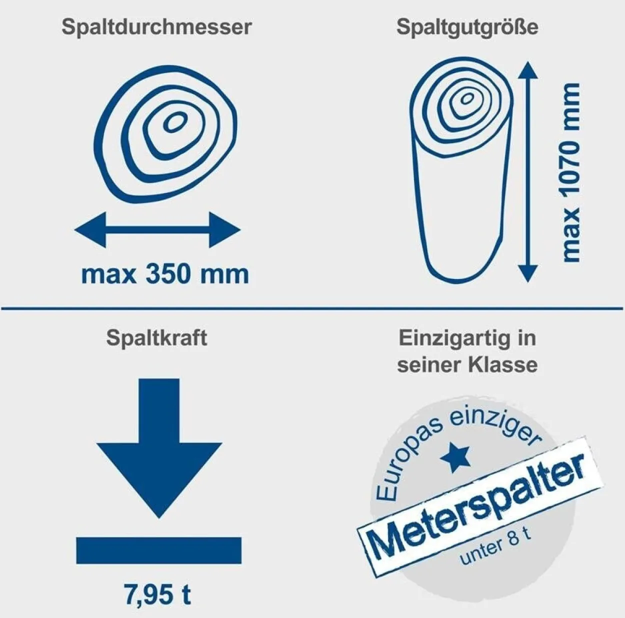 Meterholzspalter stehend, Compact 8t Spaltkraft, 400V, 3500W