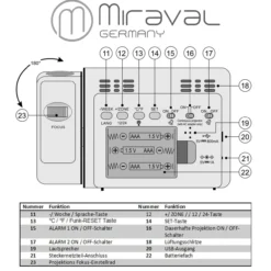 Miraval Funk-Projektionswecker Funkwecker USB 2 Alarme Temperaturanzeige Datum