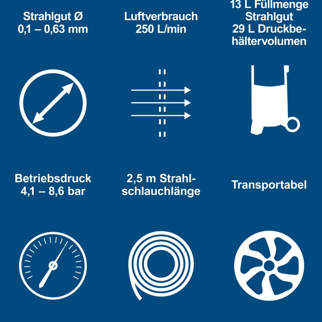 Mobiles Sandstrahlgerät SBT-20