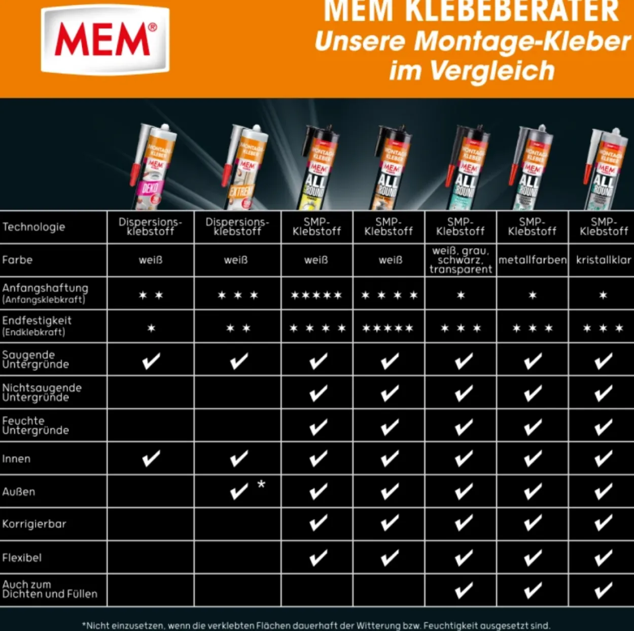 Montage-Kleber Allground Mega Power 450g