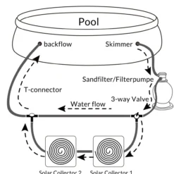 monzana Pool Adapter 12-tlg. Bypass-Set