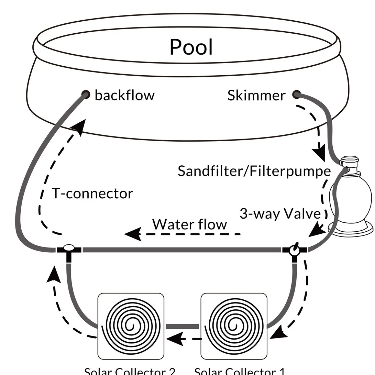 monzana Pool Adapter 12-tlg. Bypass-Set