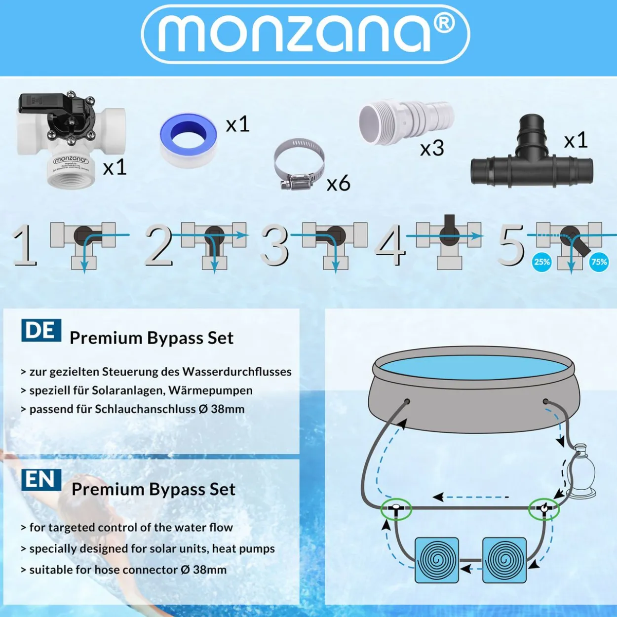 monzana Pool Adapter 12-tlg. Bypass-Set