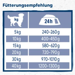 Nassfutter M!eat HU Huhn & Karotte 6x 800g