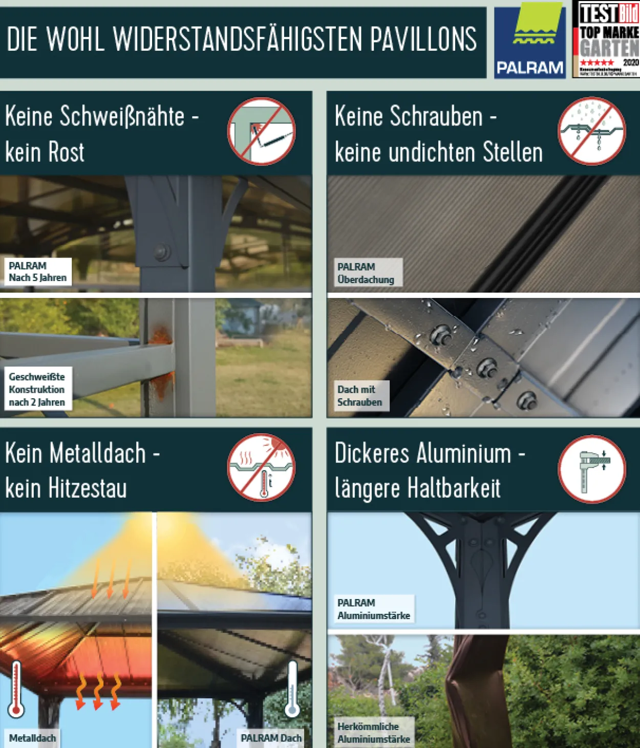 Palram Aluminium Pavillon Dallas 4300