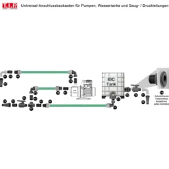 P8 - Multidimensionsstück