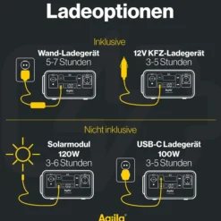 Power Station - POWERBIRD S300