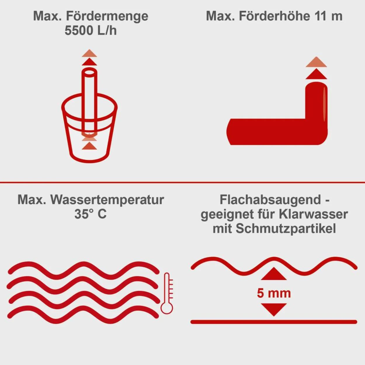 Regenfasspumpe RBP350