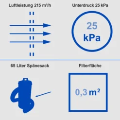 Scheppach Absauganlage DC100 65 Liter