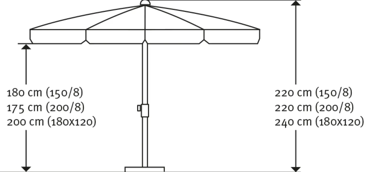 Schneider Sonnenschirm LOCARNO, ca. 200 cm Ø, rot