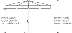 Schneider Sonnenschirm LOCARNO, ca. 200 cm Ø, rot