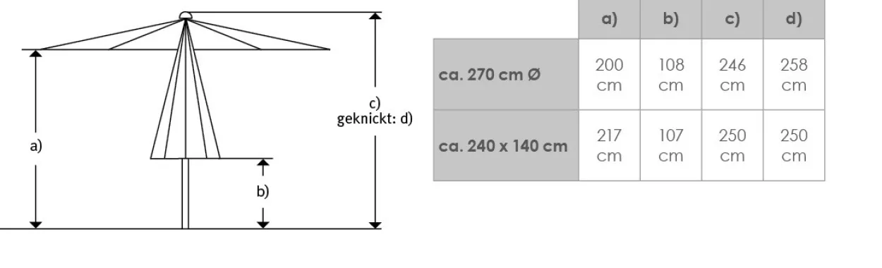 Schneider Sonnenschirm SEVILLA, ca. 270 cm Ø, rot