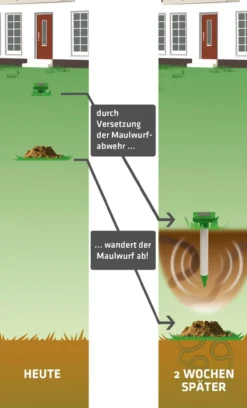 Solar-Maulwurfabwehr 2er-Set