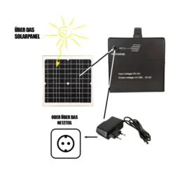 Solarpanel 15W mit Powerpack 40W