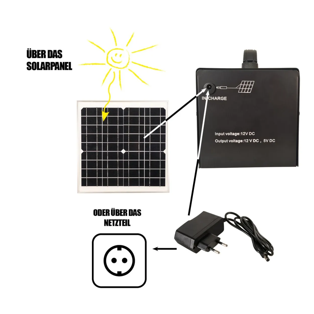 Solarpanel 15W mit Powerpack 40W