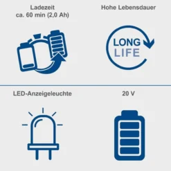 Starter KIT Akku & Ladegerät SBSK2.0