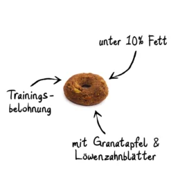 Super Roller Granatapfel & Löwenzahnblätter 4 x 150g