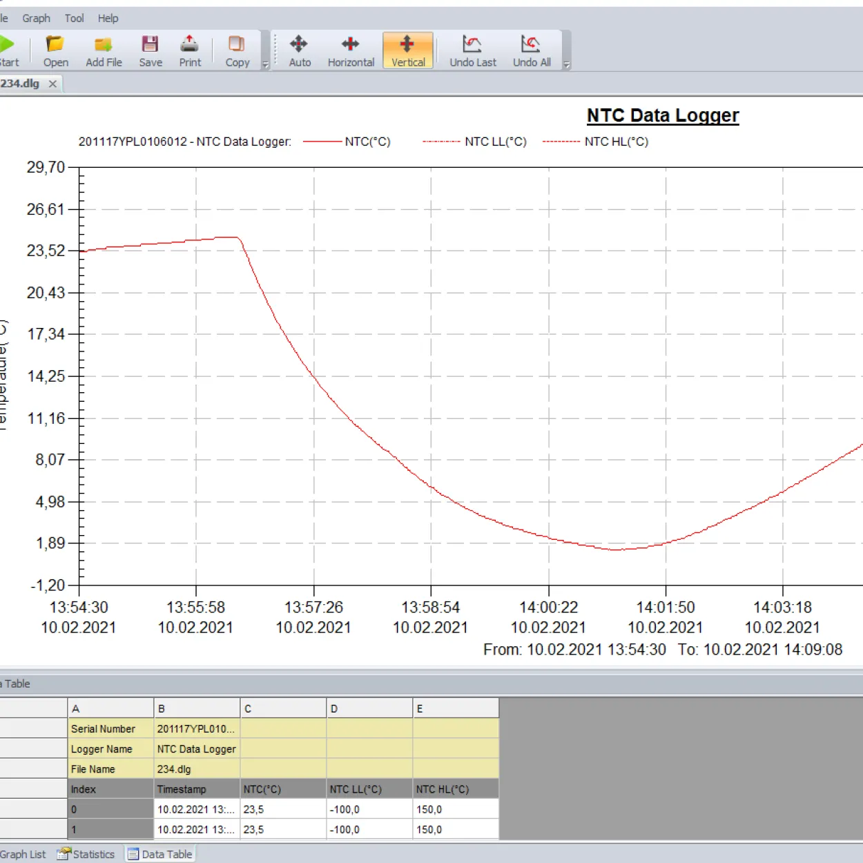 Temperatur-Datenlogger PCE-HTD 125