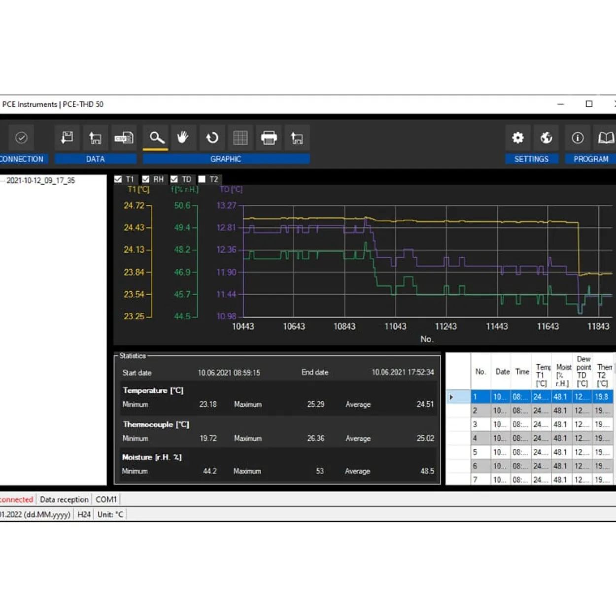 Temperatur-Feuchtelogger PCE-THD 50S
